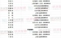 法治化营商环境持续优化，专业法律服务护航企业规范经营