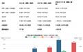 这家与众多硅料企业起冲突的光伏设备企业，现在准备IPO了