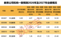AI赋能叠加估值修复，这一行业迎业绩反转新周期