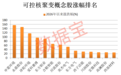 全球最大“人造太阳”重大进展！可控核聚变加速商业落地，机构扎堆盯上15只概念股