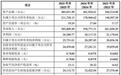 全球领先的运动鞋履专业制造商 龙行天下冲击沪主板IPO