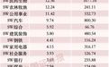 主力资金调仓，超340亿资金，撤出这一方向