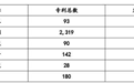 半年净利1.13亿元，BMS龙头冲刺IPO