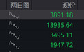 A股低开，创新药概念大面积下挫