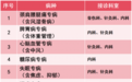 重磅发布|北京石景山八大处中西医结合医院之八大专病与八大专技