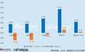 奥比中光“A+H”：刚扭亏便遭蚂蚁集团砍单六成 手握12亿现金仍缺钱？管理层在IPO前夜联手减持7.86亿
