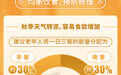 九九重阳至，这份养生指南送给家中长辈(1)