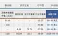 IPO研究｜本周2家上会，博迈医疗李斌搬来老团队二闯IPO