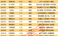 揭秘涨停 | 一季度业绩创新高，超5亿资金封涨停