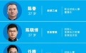 2026年《财富》中国40位40岁以下的商界精英