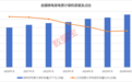 核电大消息，总投资将超1700亿元，机构扎堆调研的核电概念股出炉