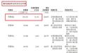 许嵩官宣结婚刷屏，太合音乐冲刺港股IPO：连续两年3亿多采购款，疑似流向其一人