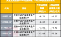 近半月黄金相关ETF流出73亿，黄金反弹能扭转颓势吗？