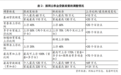 最高可贷360万元！五一假期前广深大幅上调公积金贷款额度