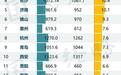 突破1800万，中国人口增长第一城诞生