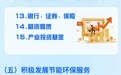 一图读懂｜黑龙江省推进服务业扩能提质实施方案