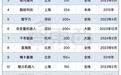 6个月，15家具身智能创企，估值突破100亿
