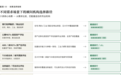 资产评估与物业估价咨询公司推荐：六类需求场景，谁最专业？