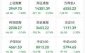 两只人气大牛股，双双封死跌停