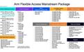 Arm Flexible Access让端侧跑起Transformer，边缘AI再提速
