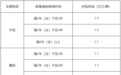 13日开始预申报！新购营运货车可领补贴