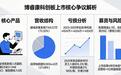 全球首款脑机接口零收入，博睿康凭25亿能成第一股吗？