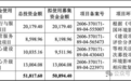 关联交易占比23%，信联科技IPO为何不直接触碰红线？