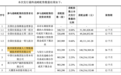 梁文锋旗下深度求索，获宇树科技战略配售！总金额超1.4亿元，还要“绑定”3年