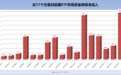 又见抄底，大举“扫货”