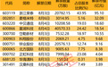 下周37股面临解禁 合计解禁市值超233亿元
