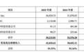 玉健健康北交所IPO：产能扩容叠加客户集中引关注