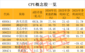 下游需求激增，CPU重回AI核心，A股布局公司梳理