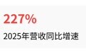 持续性收入、亏损收窄、核心技术三选一，乐聚智能为何不达标？