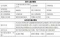 宇树科技上市+2026世界机器人大会双重催化机器人板块机会拆解