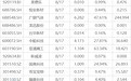 7月经济数据将公布，这些投资机会最靠谱