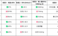 坏胆固醇偏高可以吃鱼油降，选择标准是什么？