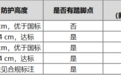2026儿童围栏新国标横评：5款主流产品对比，曼龙全维度达标