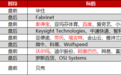 环球下周看点：美联储会议纪要来袭，阿里百度等中概股发布财报