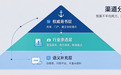 预算减半，收录翻倍：品牌如何利用一站式软文发稿平台打逆风局？