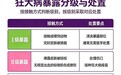 从细胞基质到接种程序：狂犬病疫苗技术路线的全面解析与指南解读