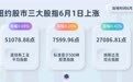 纽约股市三大股指6月1日上涨