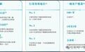 立讯“亲兄弟”IPO：立景创新估值255亿，产能利用率仅41%