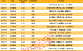 揭秘涨停 | 9股封单金额超1亿元