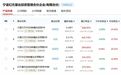 7月量化私募大回撤，幻方多只产品年内收益转负！机构研判：AI算力主线仍在
