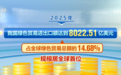 我国绿色贸易“领跑”全球 “中国制造”绿色装备出海提速