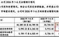 中塑股份IPO，核心原材料采购价，比同行公司低一大截，凭什么？