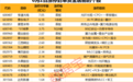 揭秘涨停丨3股封单资金超4亿元