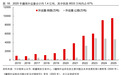 疆煤外运见顶回落与安监高压共振，煤炭ETF国泰（515220）领涨超3%