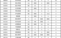 苏州上市公司价值重估：电子与装备制造抬升上限，新能源链条分化加剧