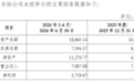 爱丽家居拟“两步走”收购欧康诺   为何大多数股份未与业绩承诺期绑定？